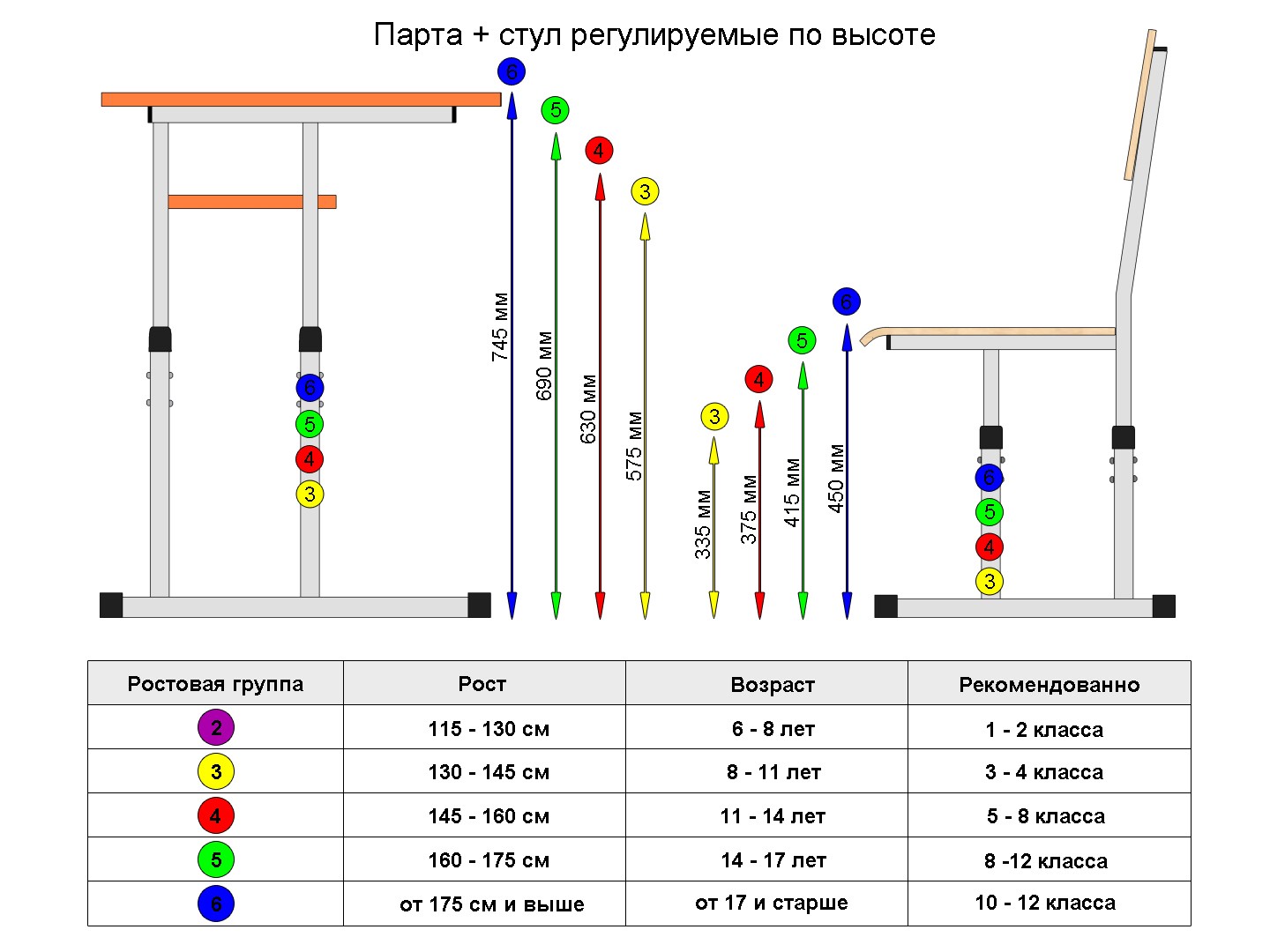 Маркировка школьной мебели по росту САНПИН